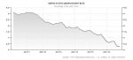 united states unemployment rate